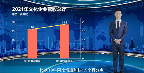 文化产业强势复苏，数字创意引领增长新格局